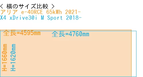 #アリア e-4ORCE 65kWh 2021- + X4 xDrive30i M Sport 2018-